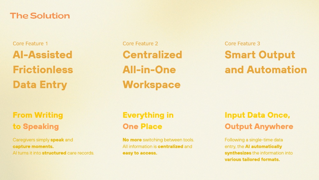 BeeCare solution board outlining AI-assisted data entry, a centralised workspace, and smart output